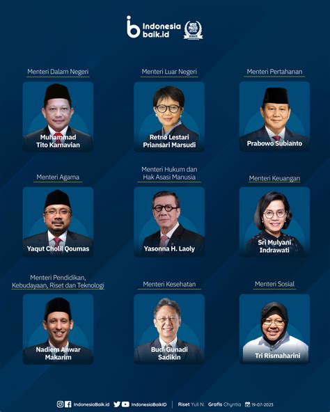 apa saja menteri di indonesia